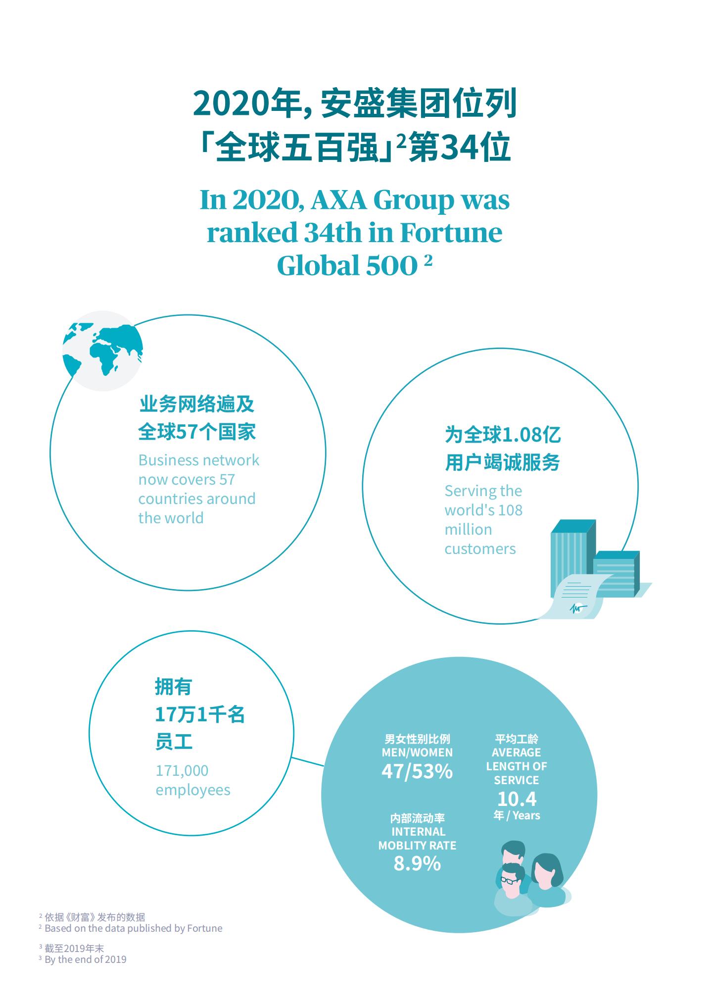 安盛保险公司简介