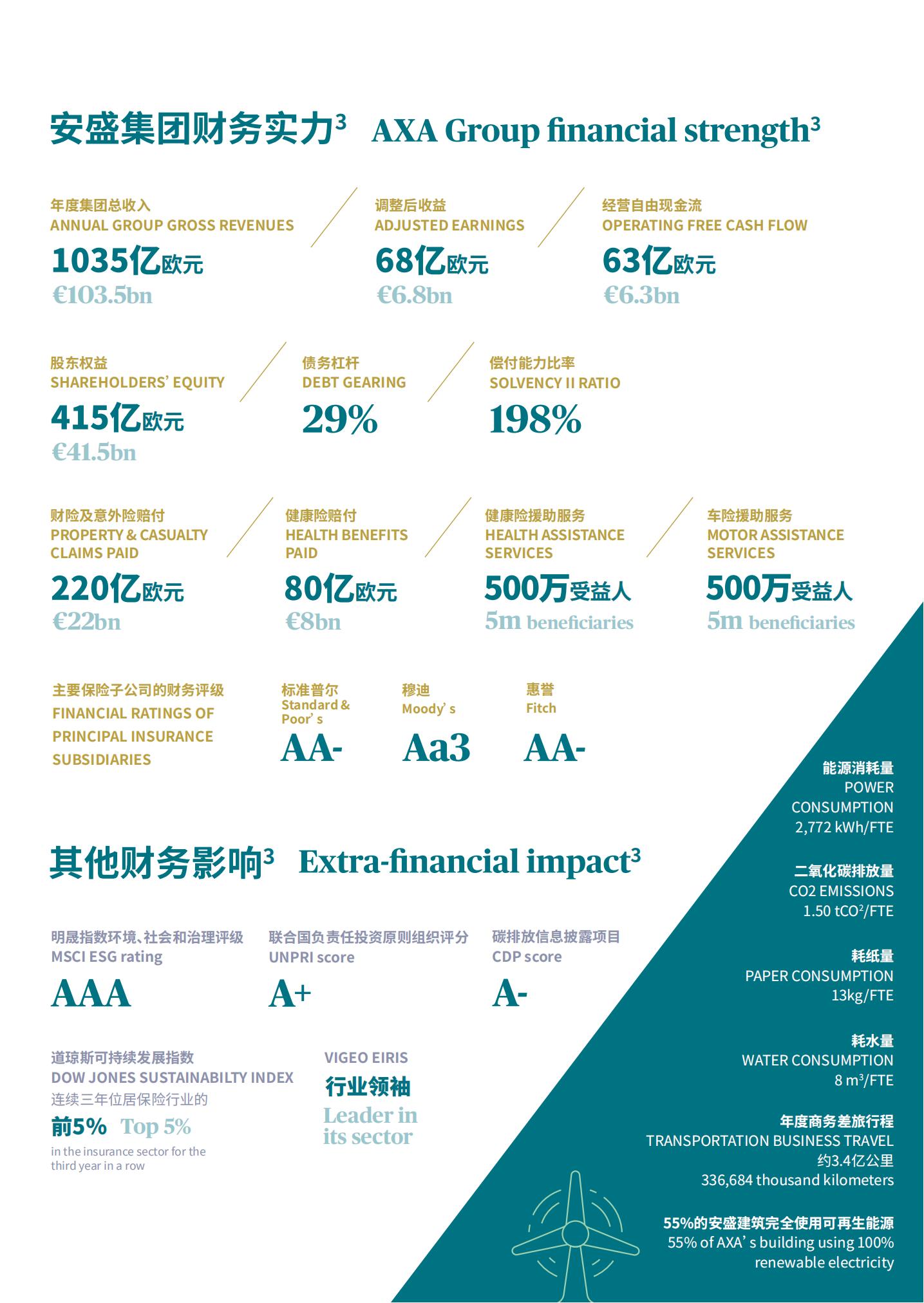 安盛保险公司简介