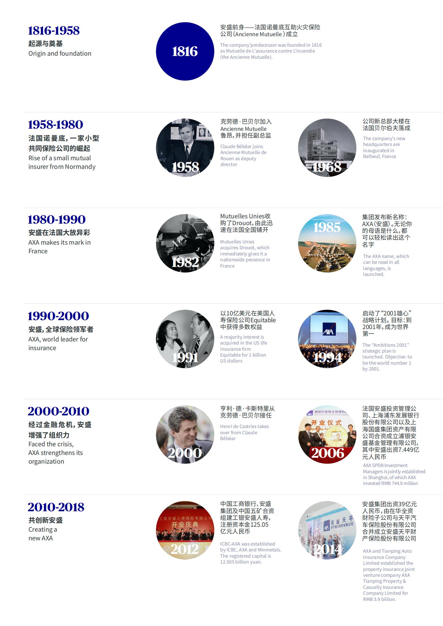 安盛保险公司简介