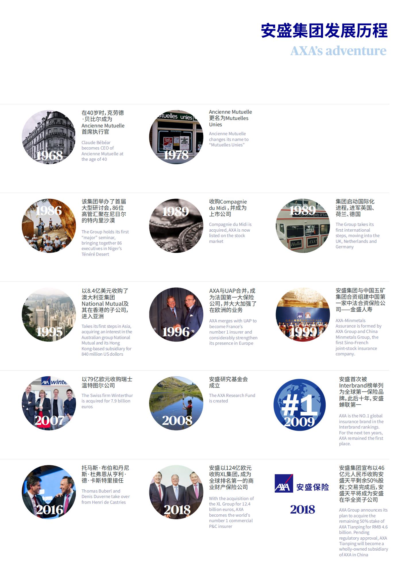 安盛保险公司简介