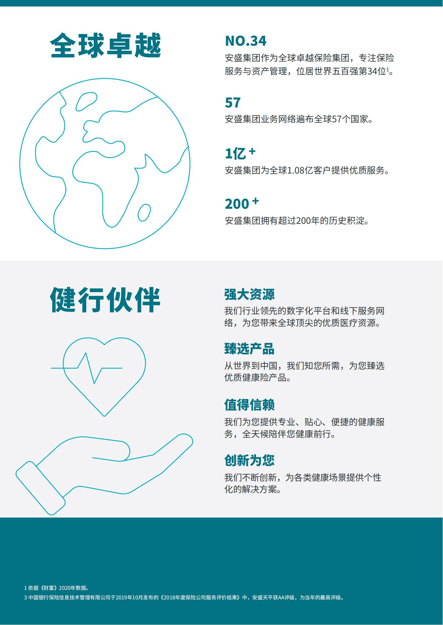 安盛保险公司简介