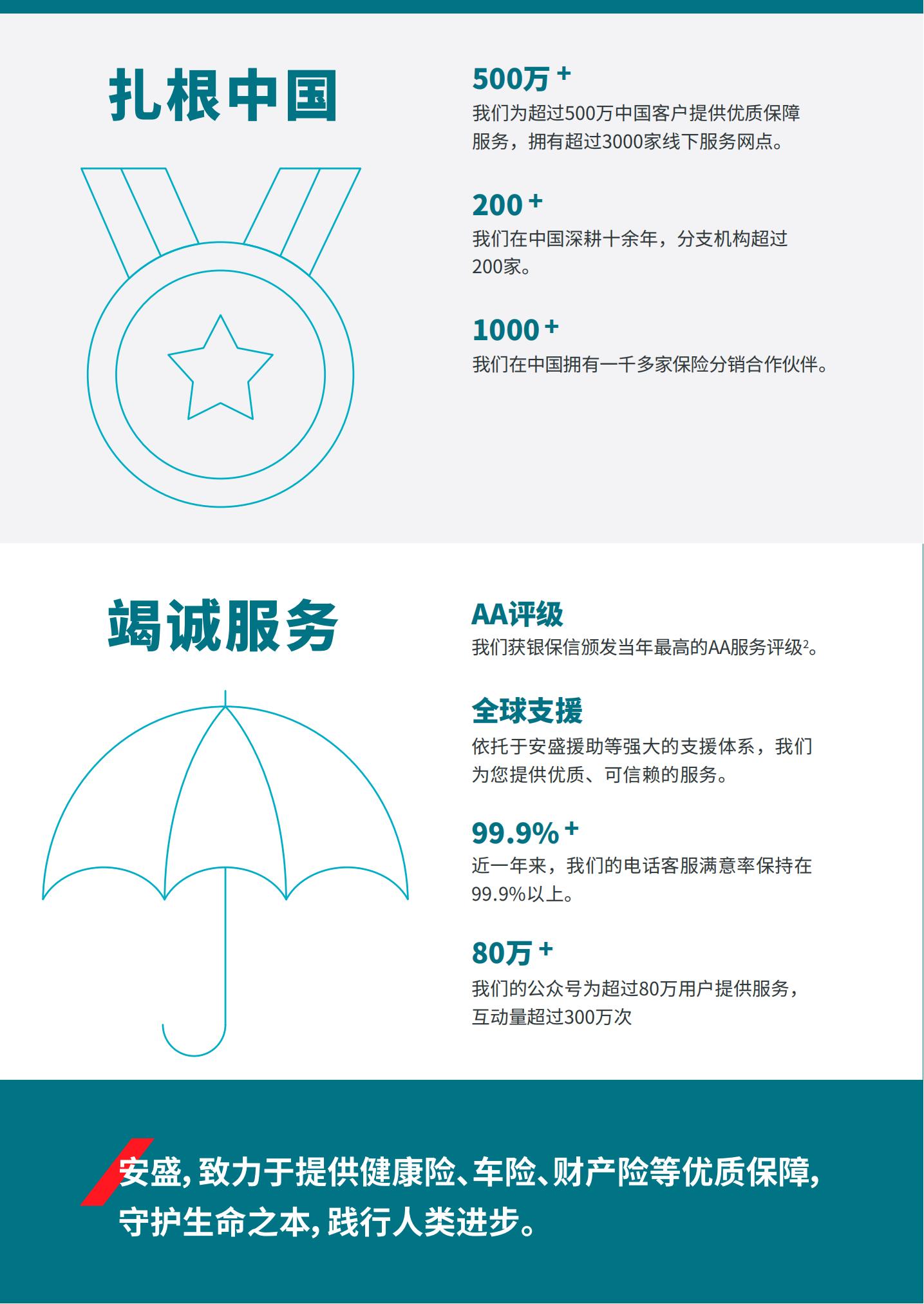 安盛保险公司简介