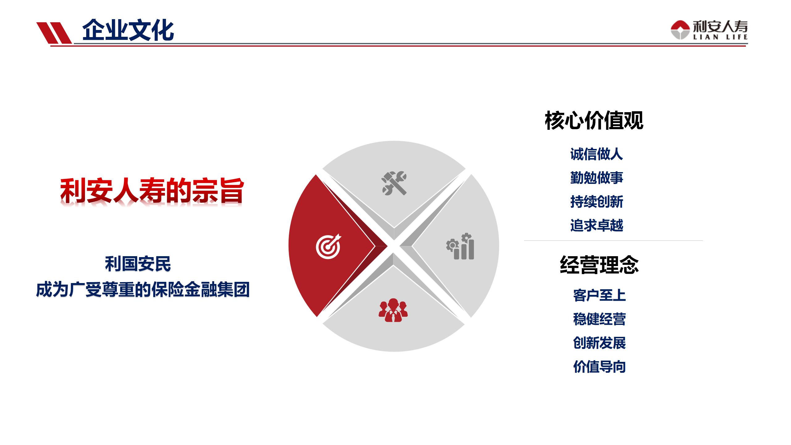 利安人寿公司简介