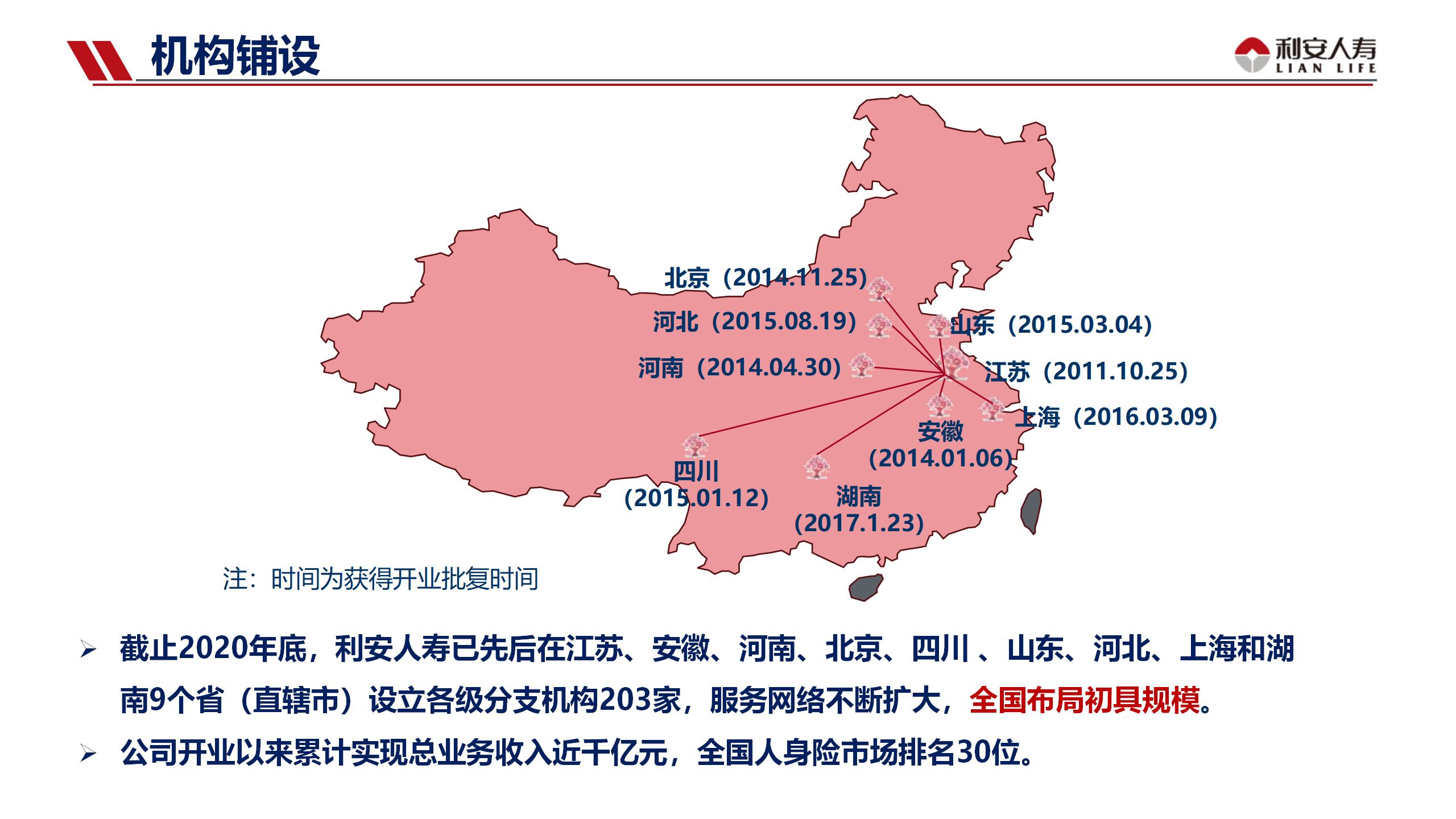 利安人寿公司简介