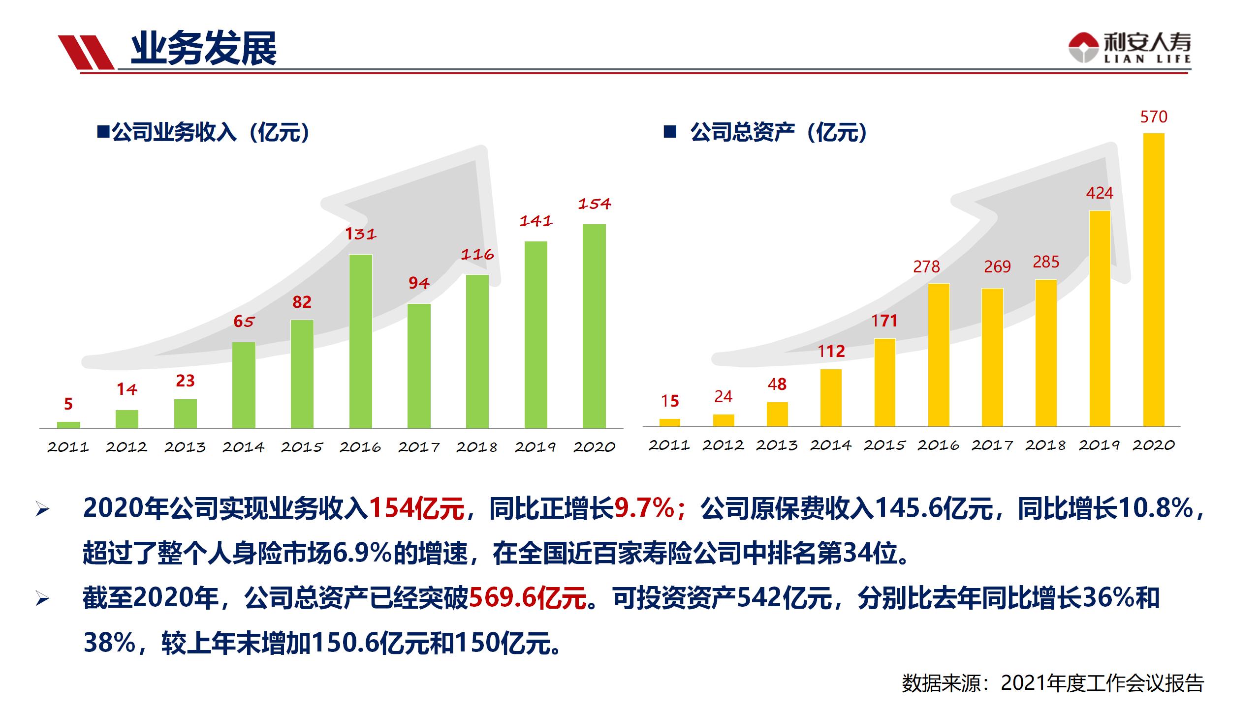 利安人寿公司简介
