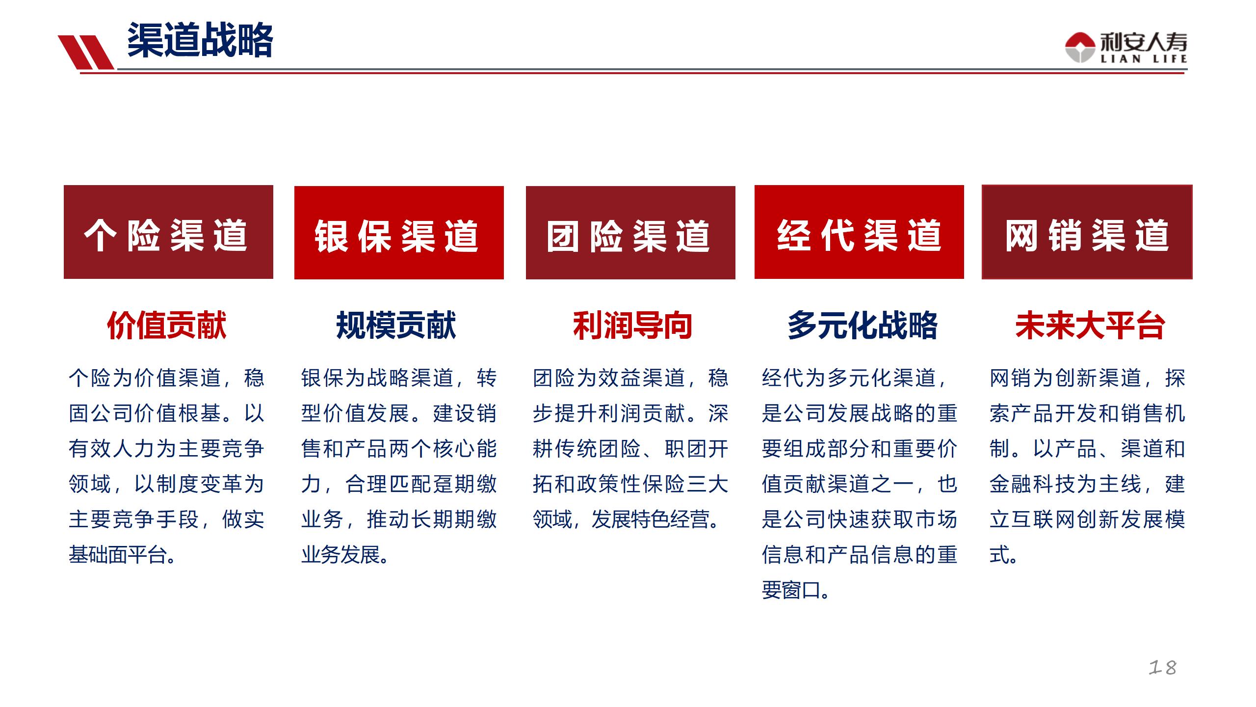 利安人寿公司简介