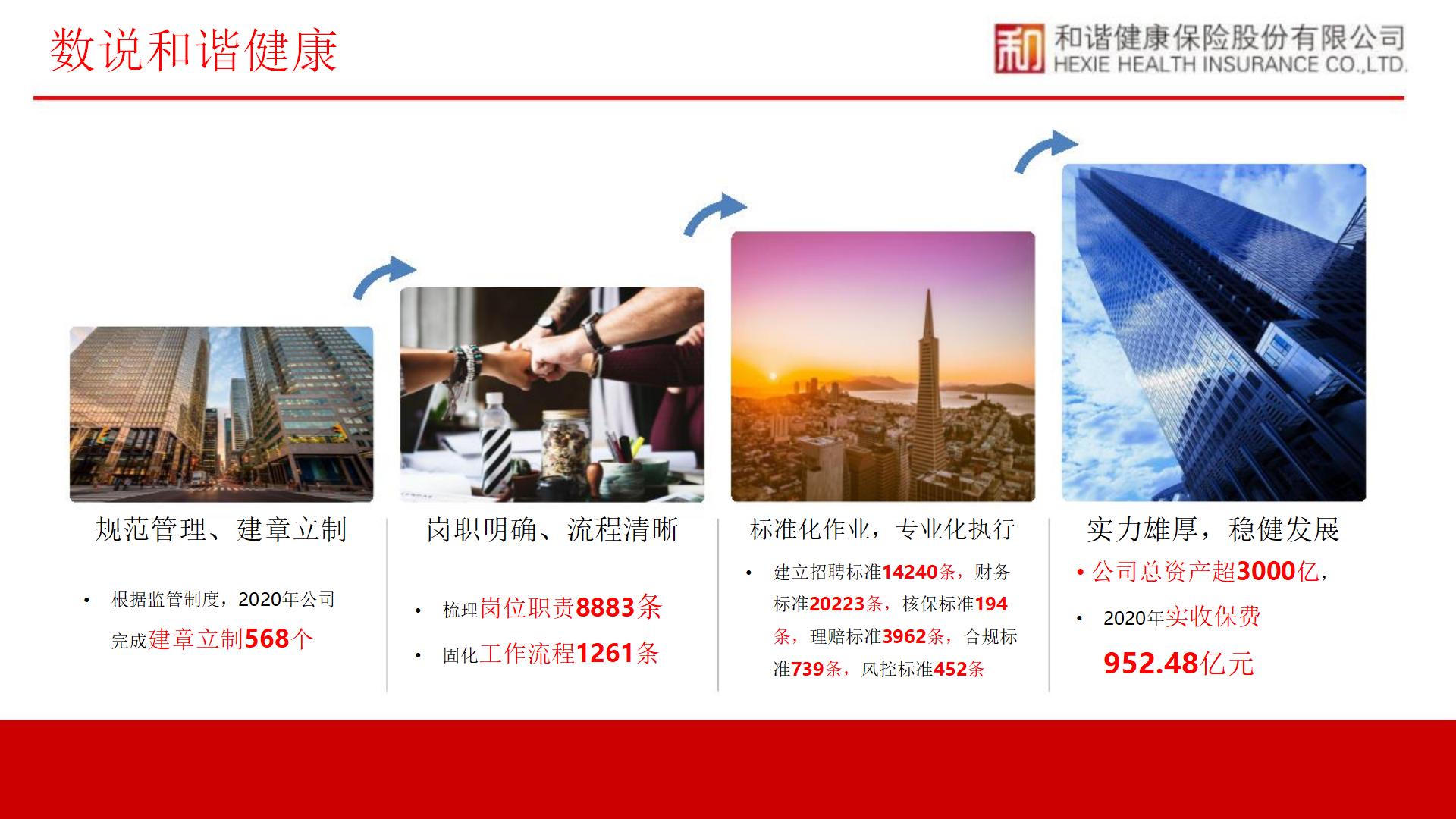 和谐健康公司简介