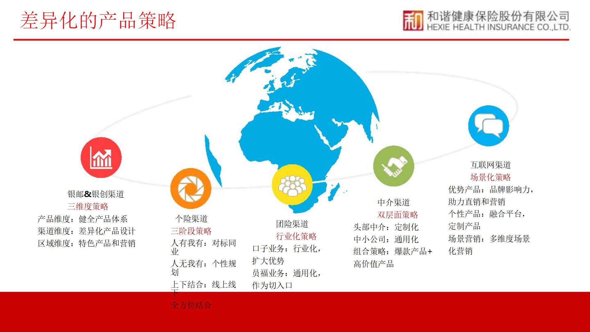 和谐健康公司简介