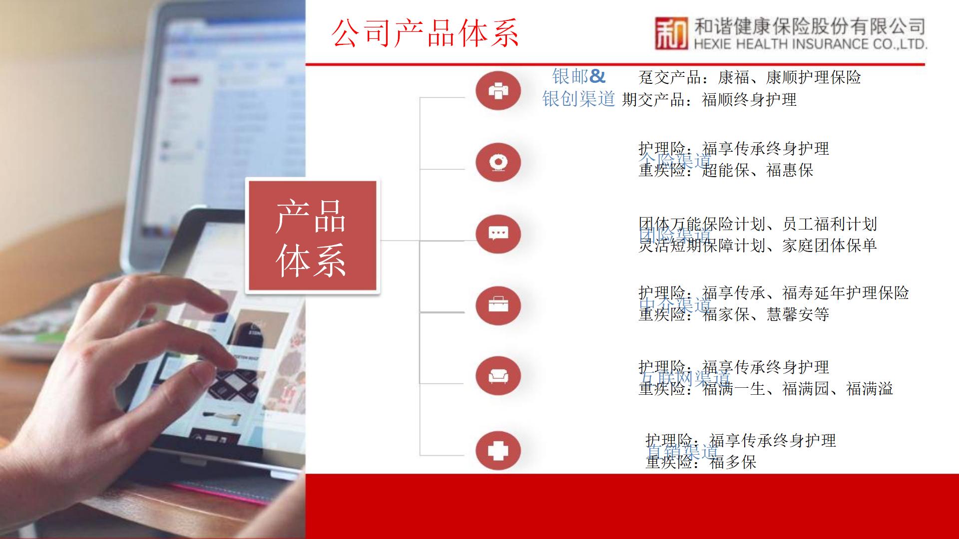 和谐健康公司简介