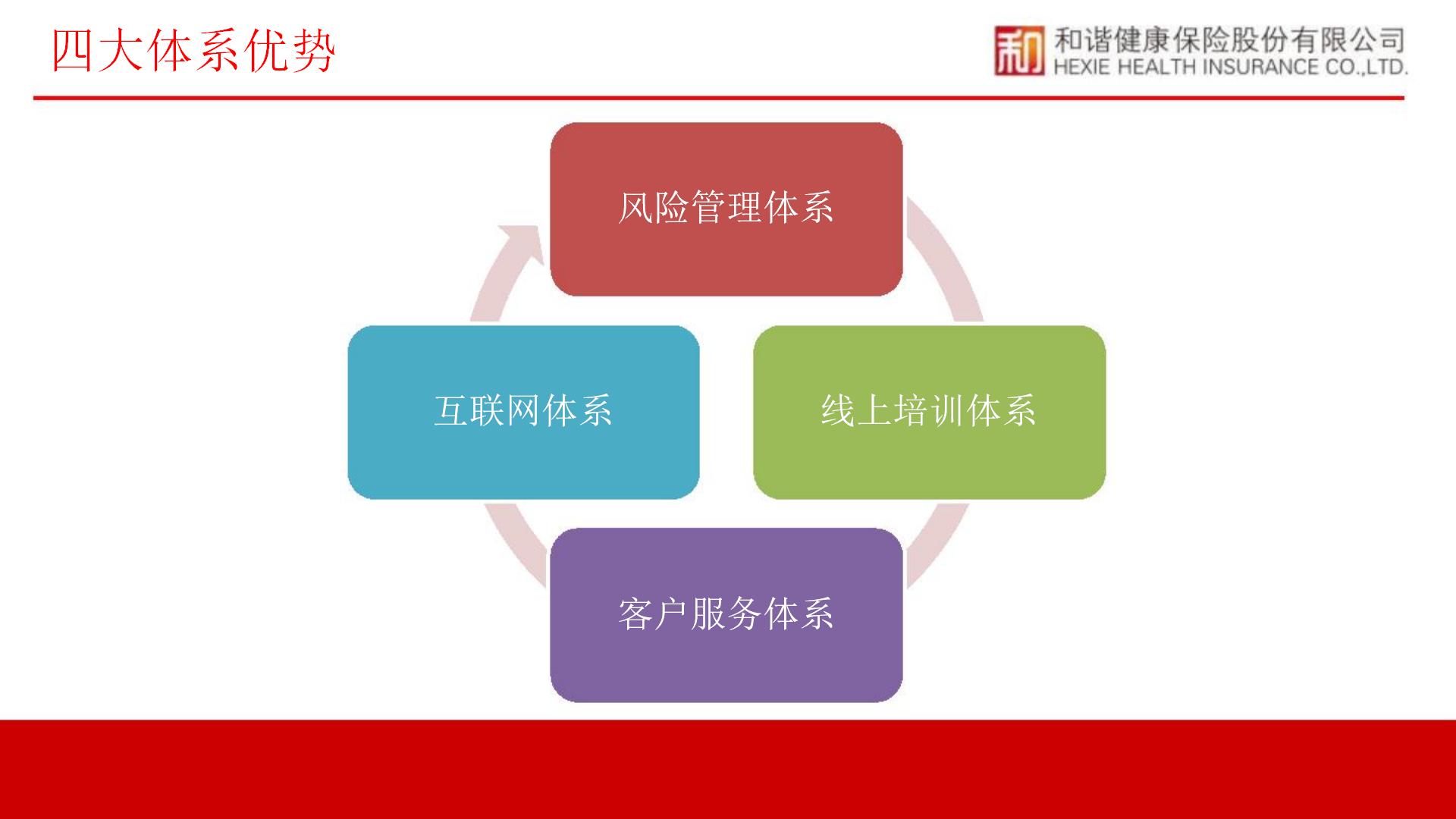 和谐健康公司简介
