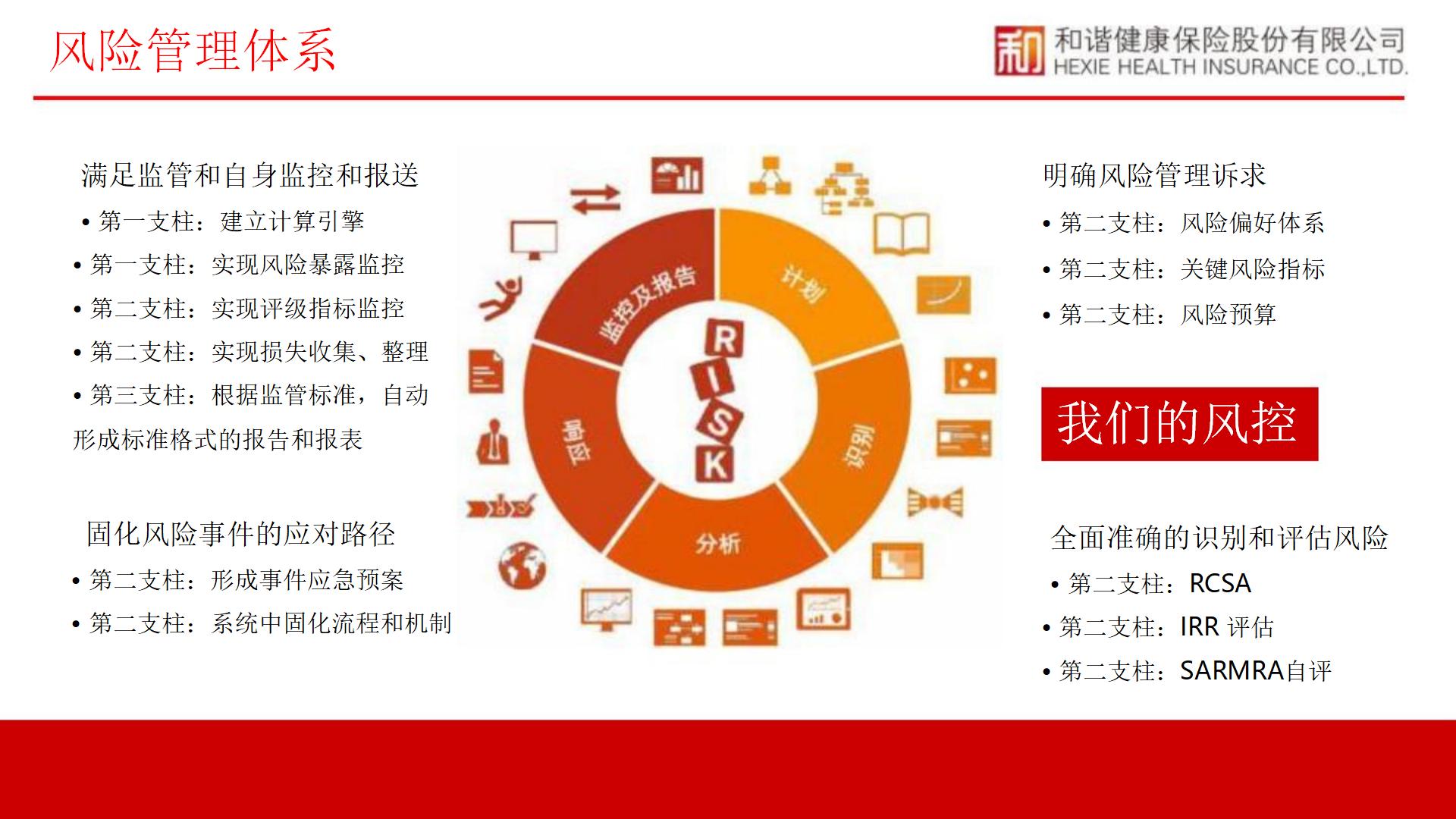 和谐健康公司简介