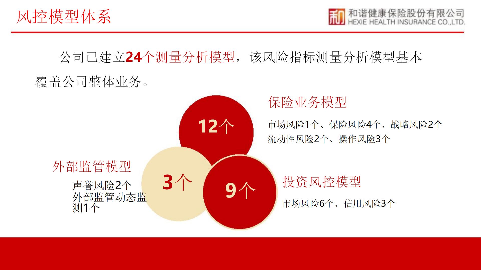 和谐健康公司简介