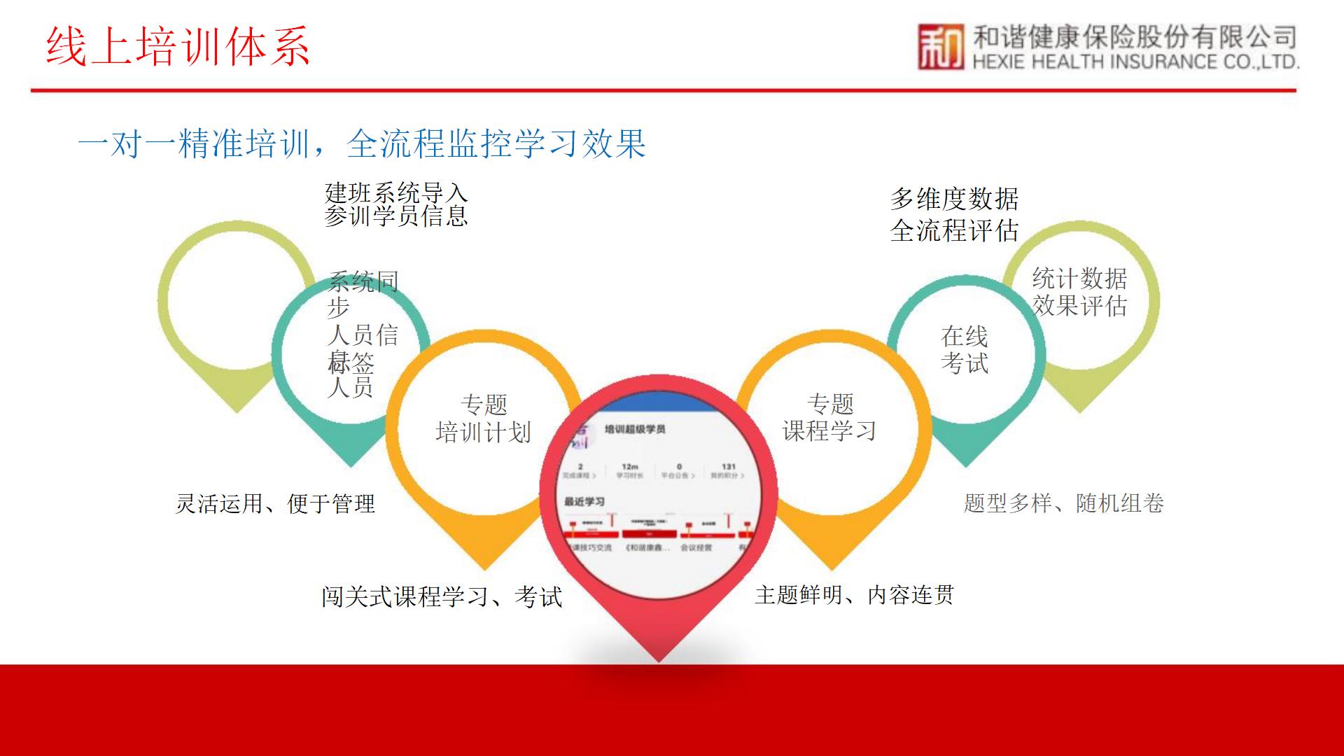 和谐健康公司简介