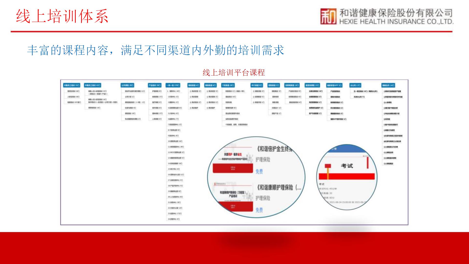和谐健康公司简介
