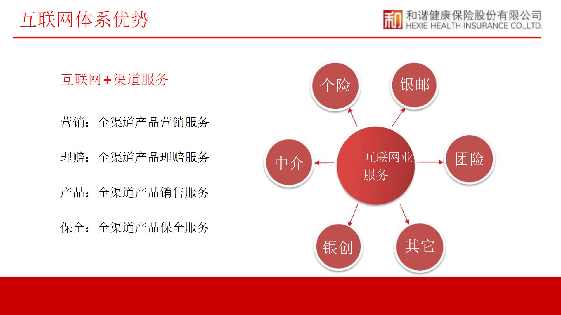 和谐健康公司简介