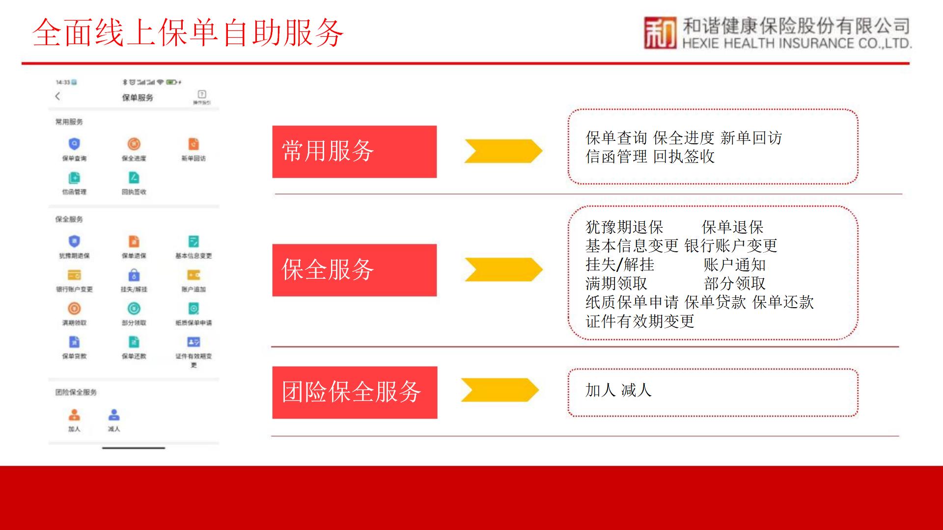 和谐健康公司简介