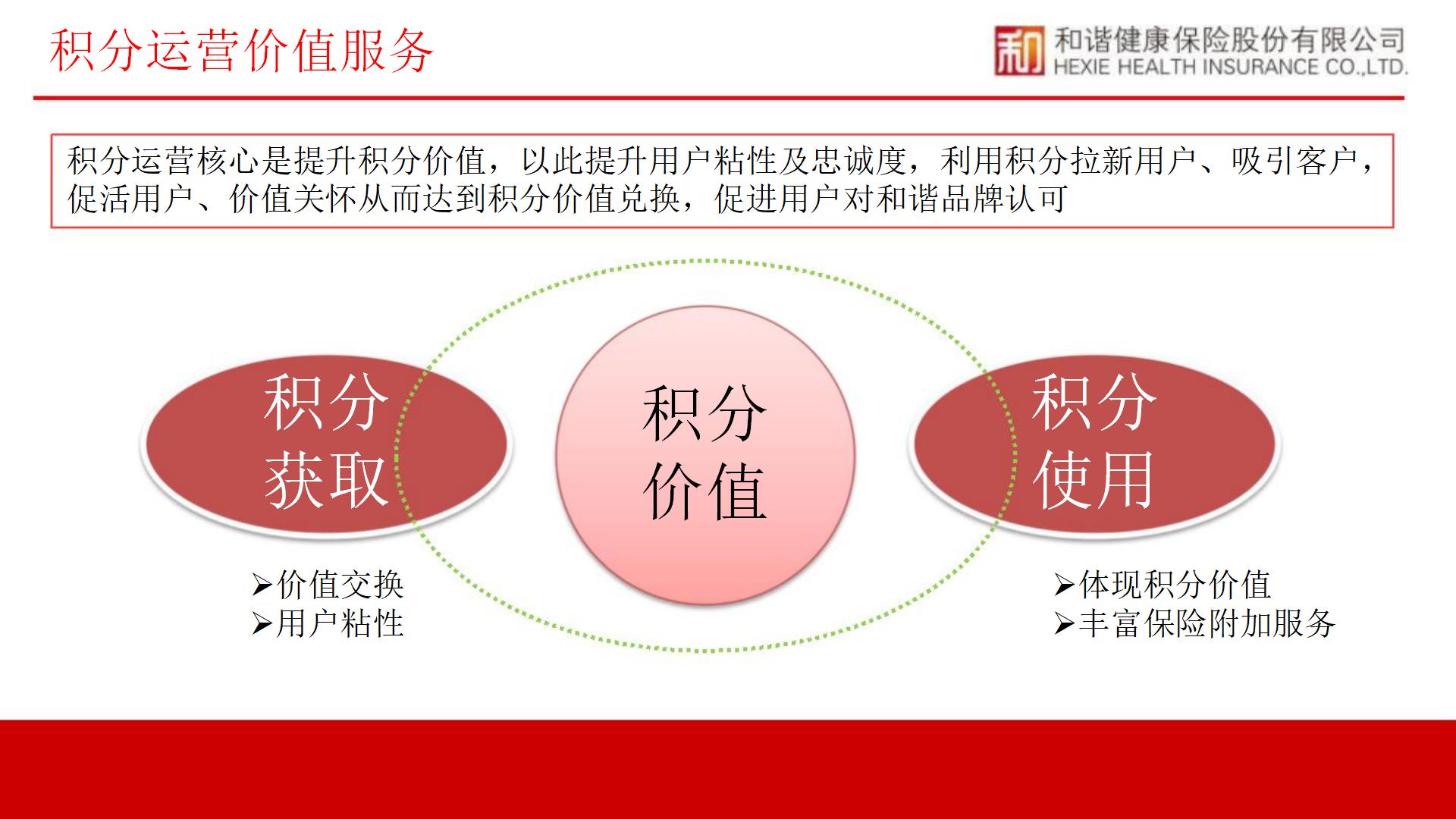 和谐健康公司简介