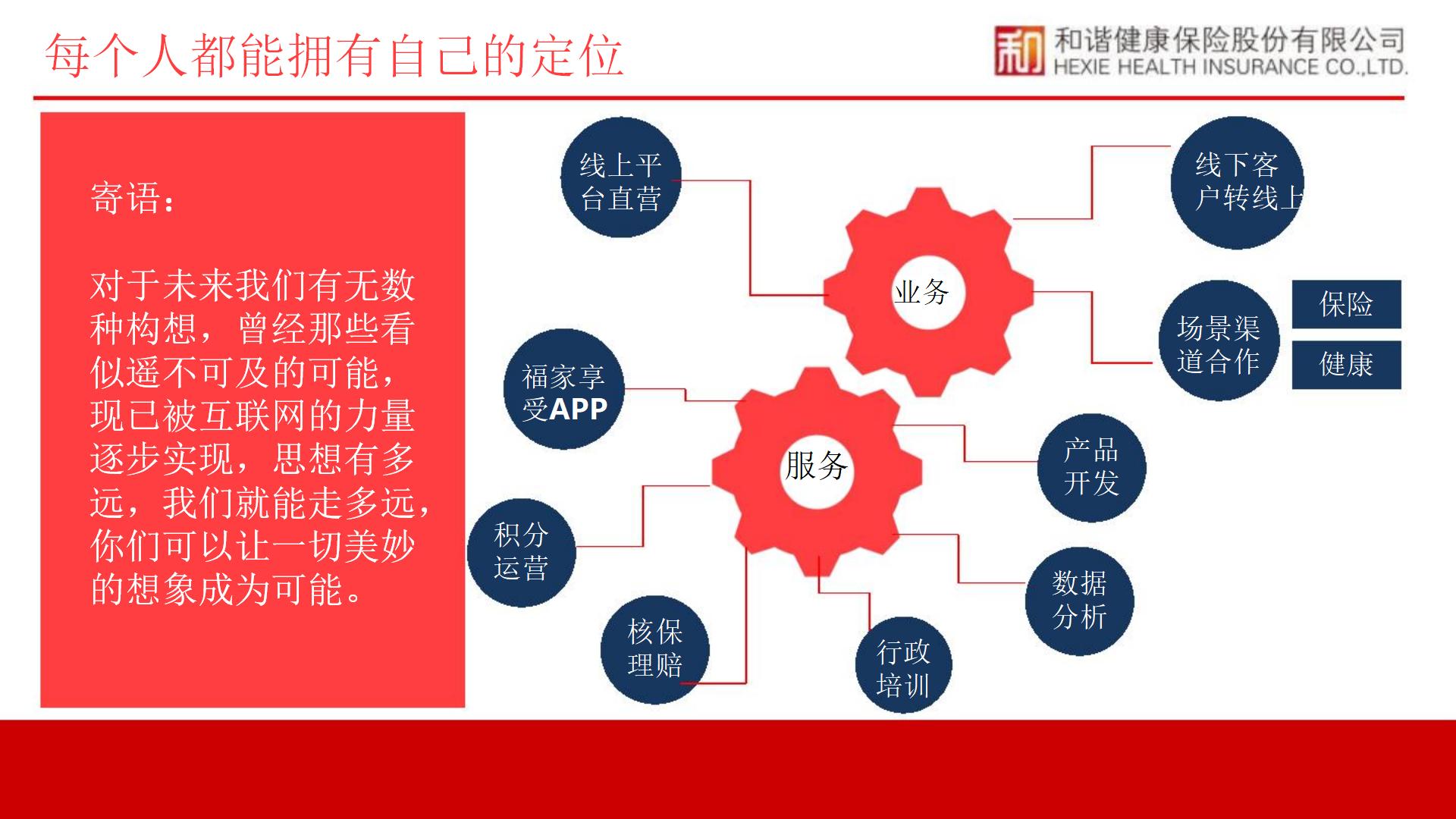 和谐健康公司简介