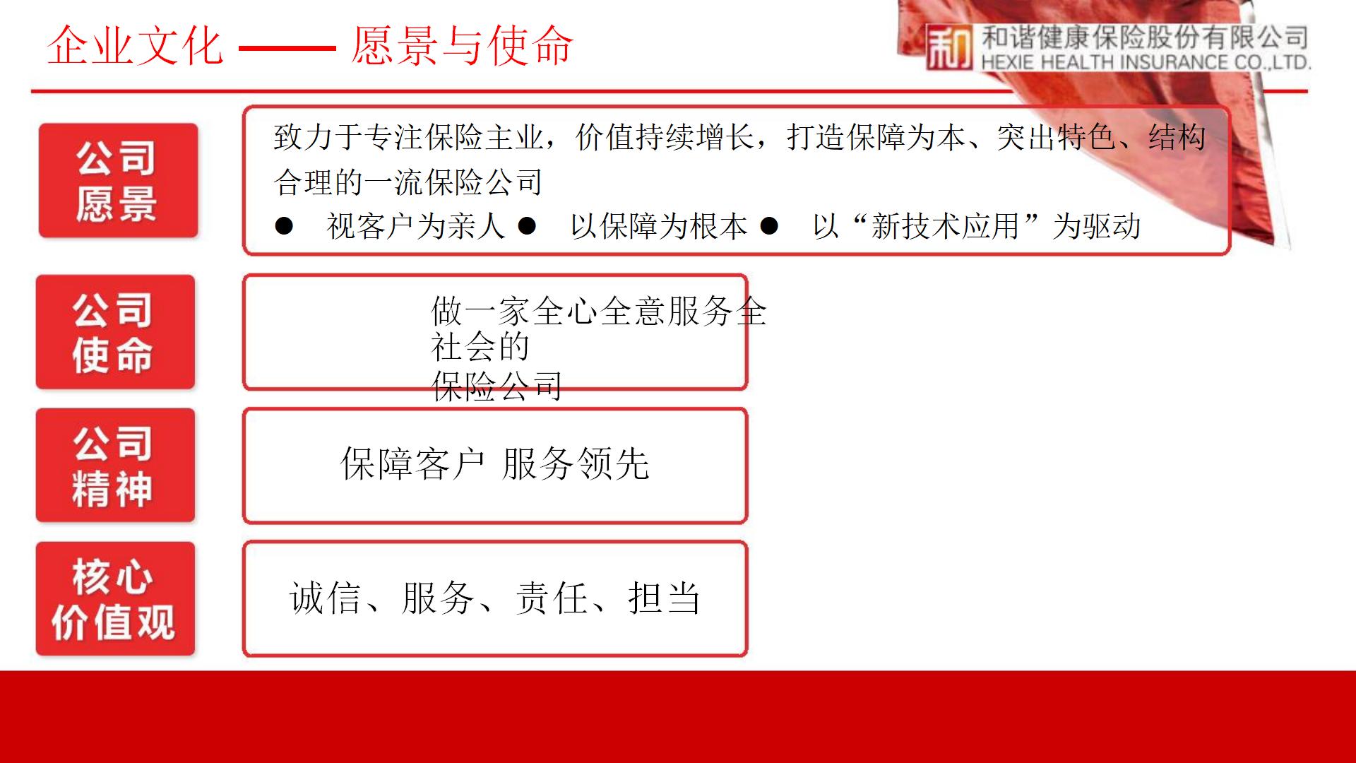 和谐健康公司简介