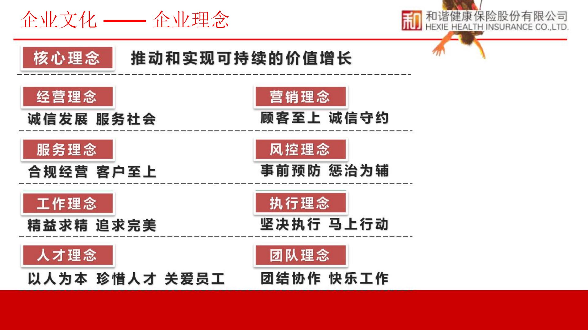 和谐健康公司简介