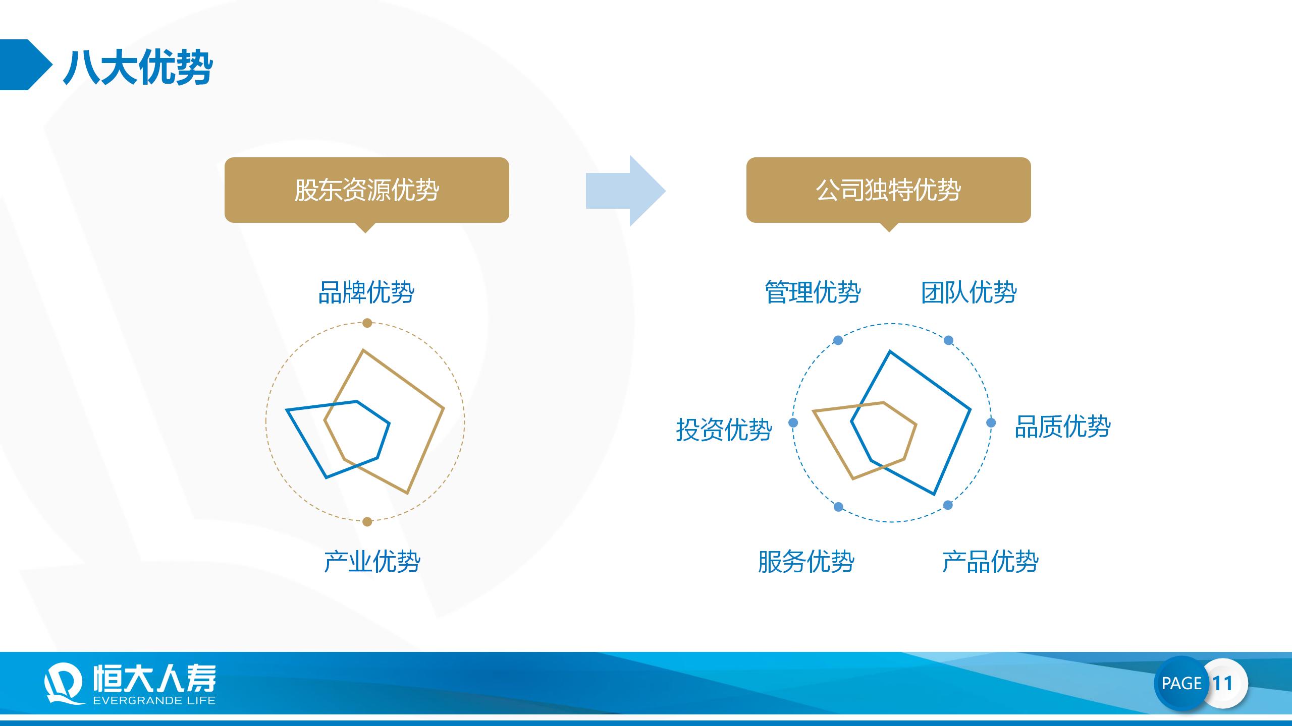 恒大人寿公司简介