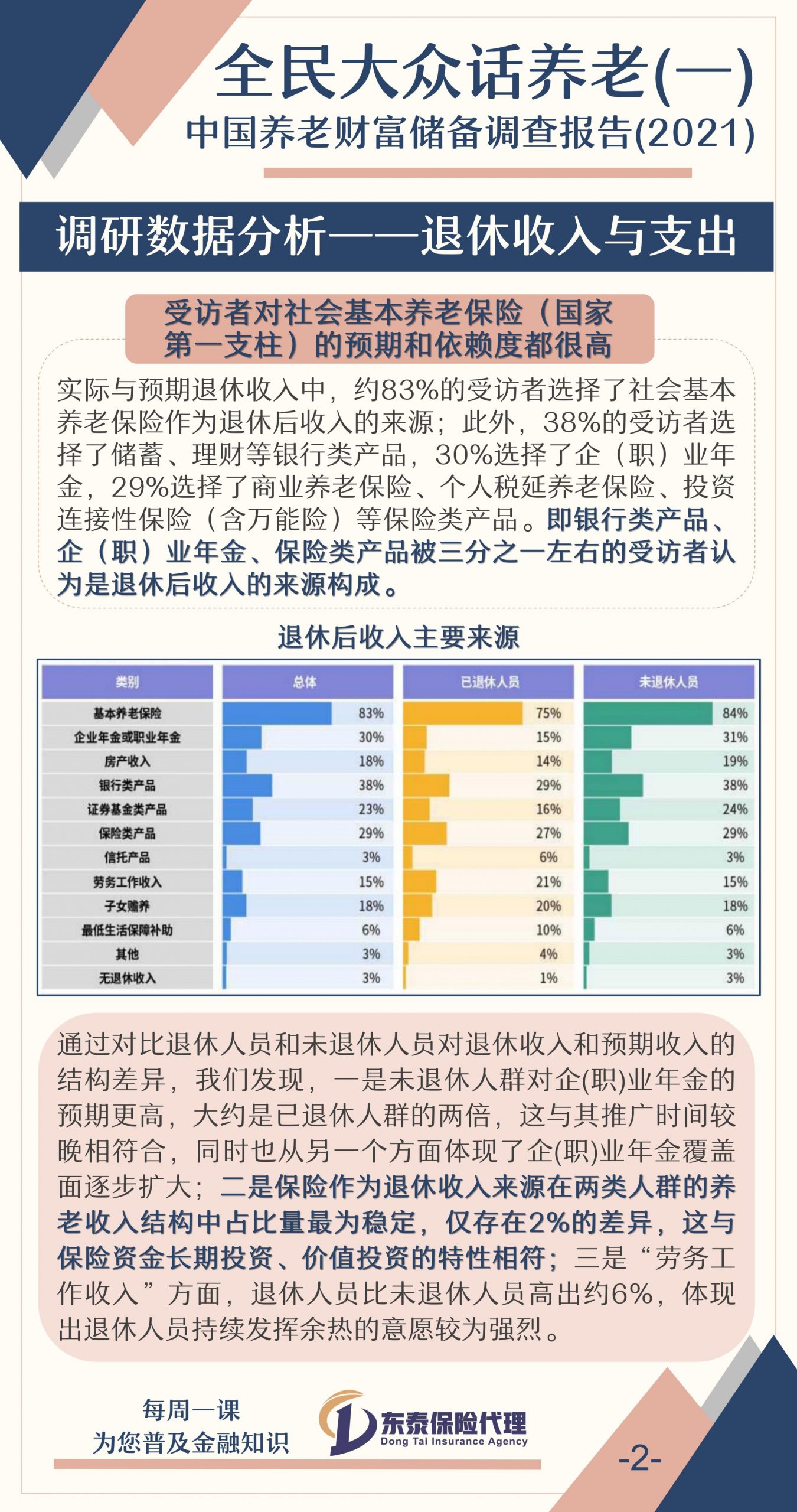 全民大众话养老（一）