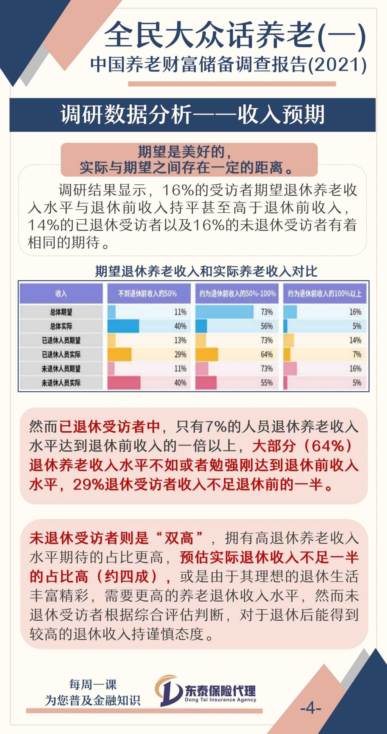 全民大众话养老（一）