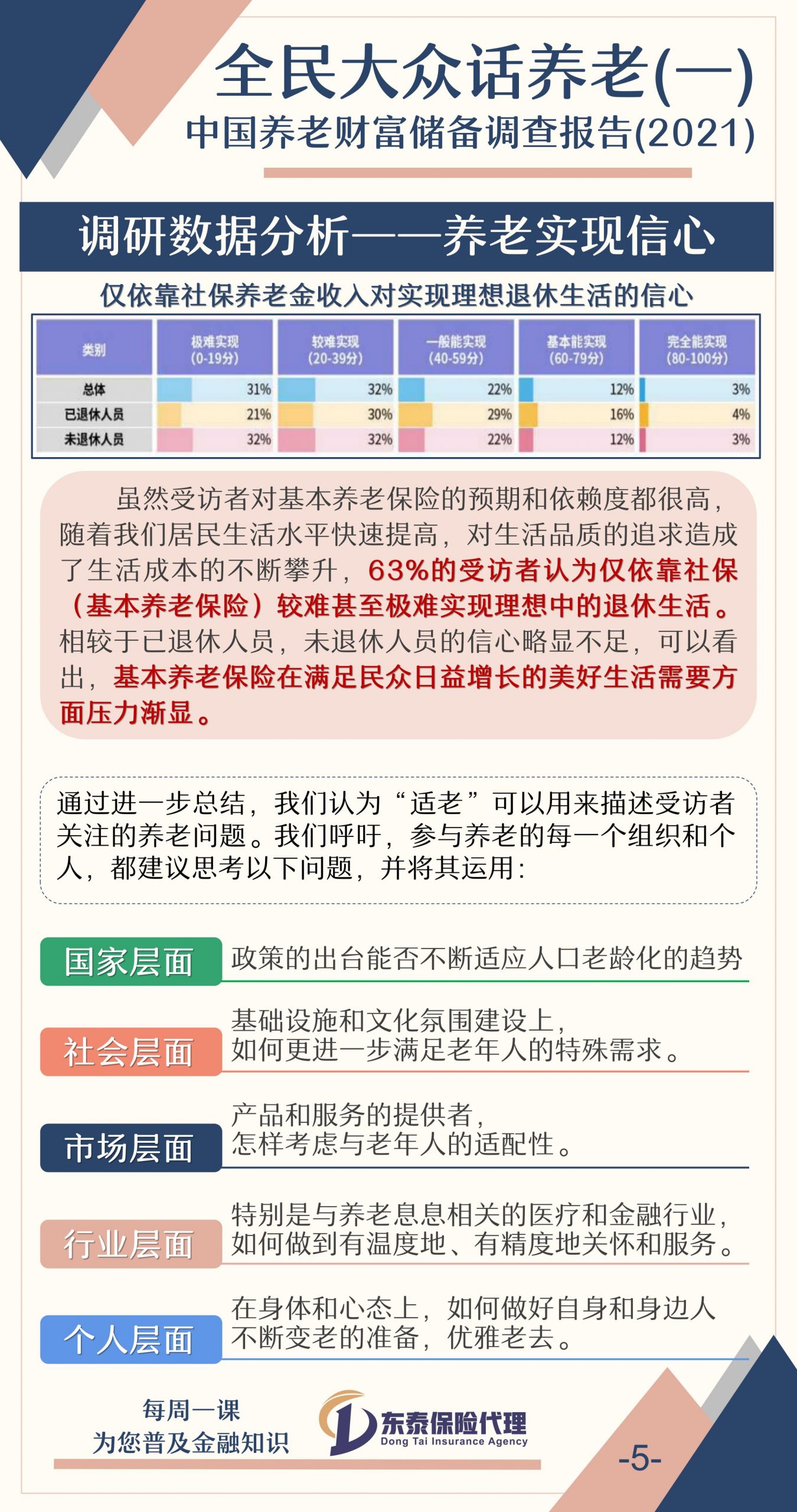 全民大众话养老（一）