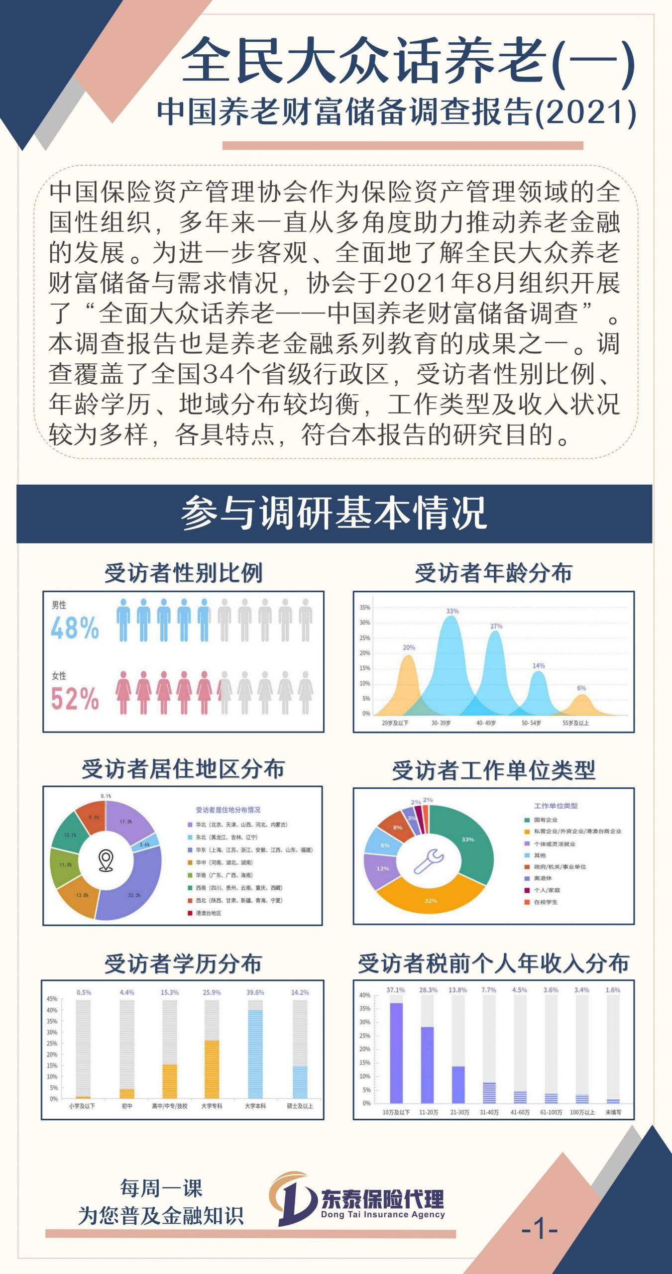 全民大众话养老（一）