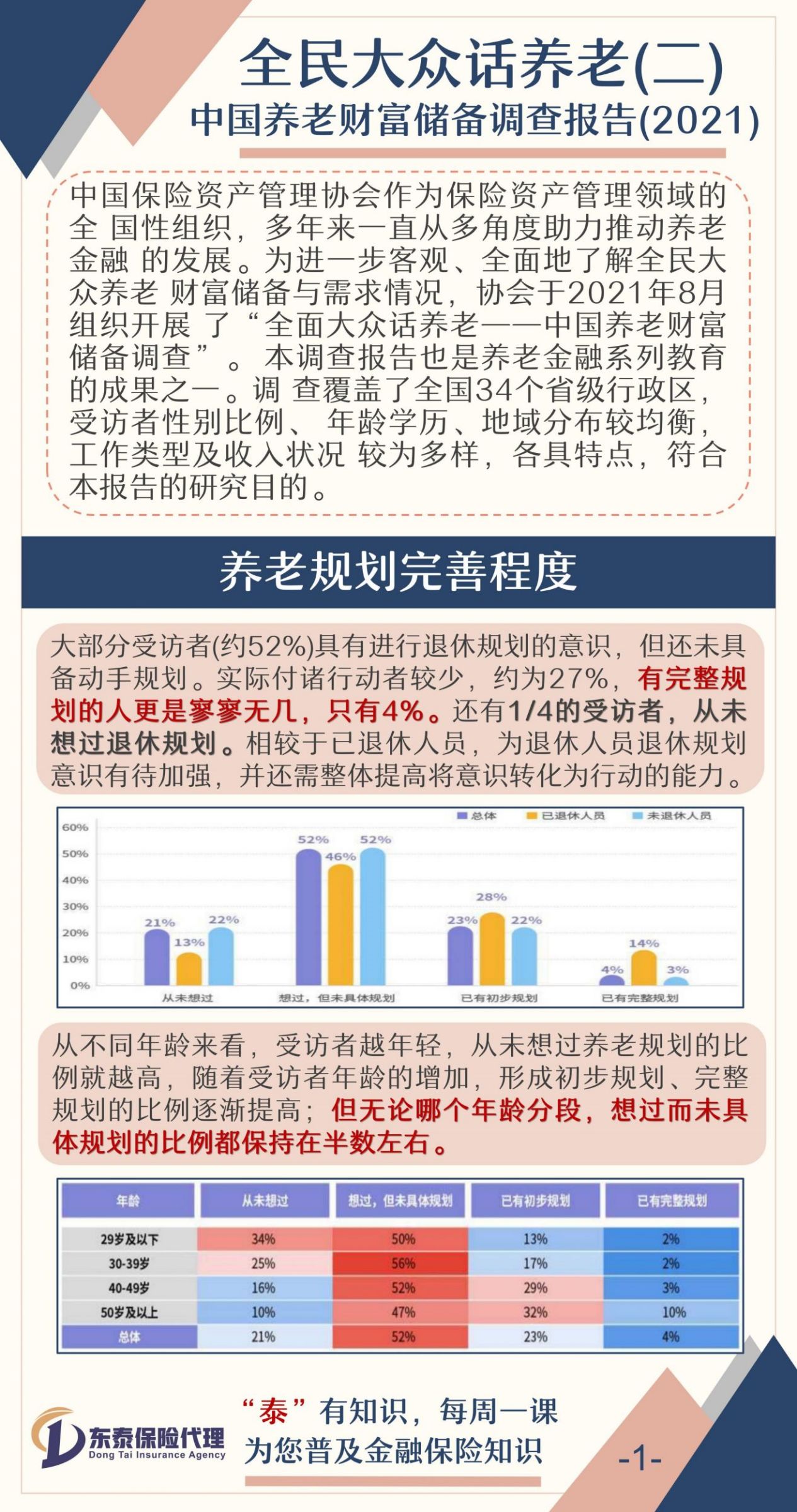 全民大众话养老（二）