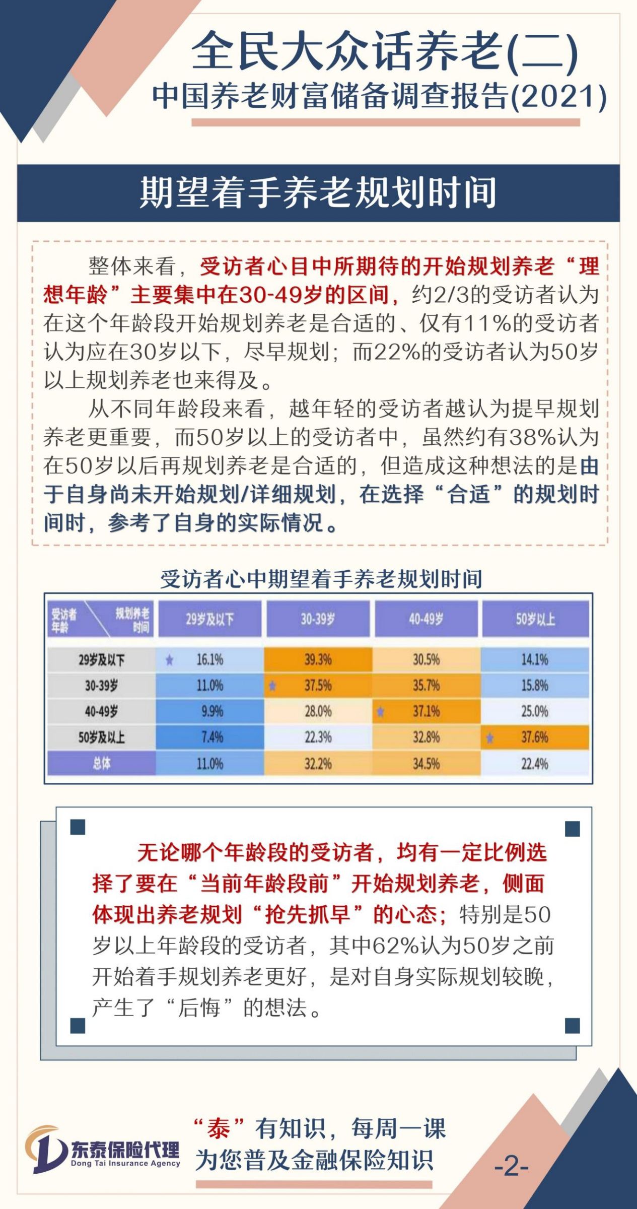 全民大众话养老（二）