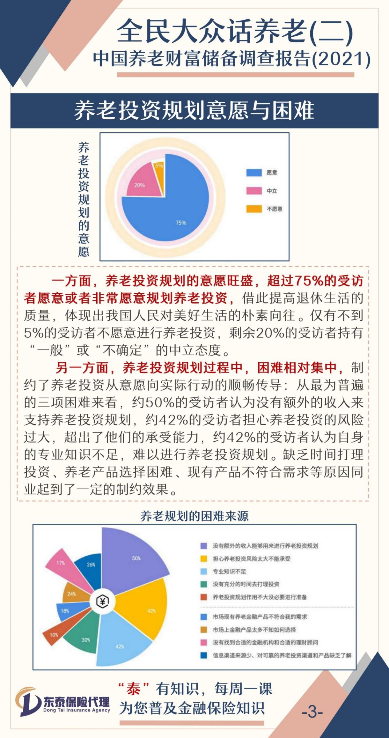 全民大众话养老（二）