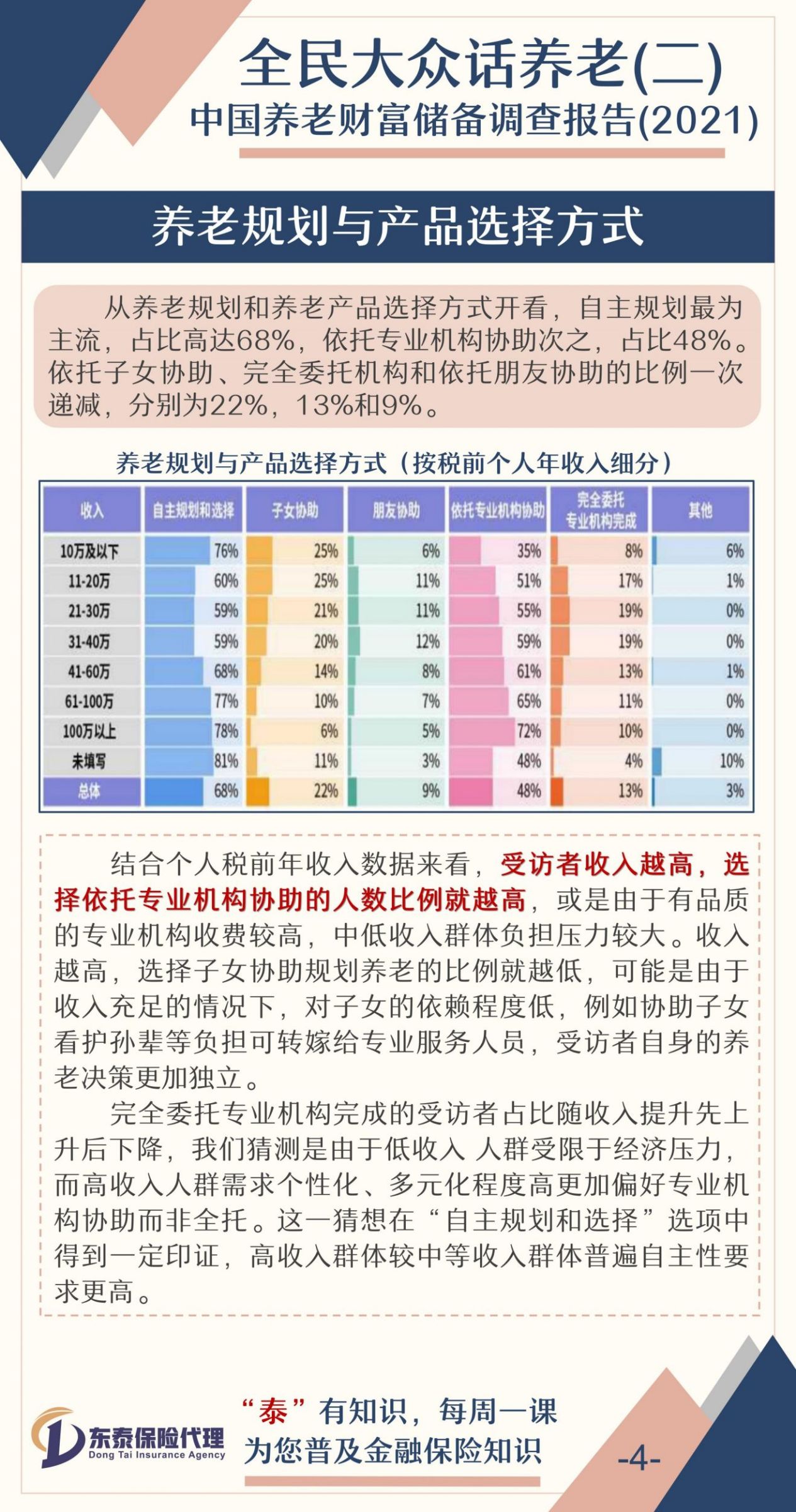 全民大众话养老（二）