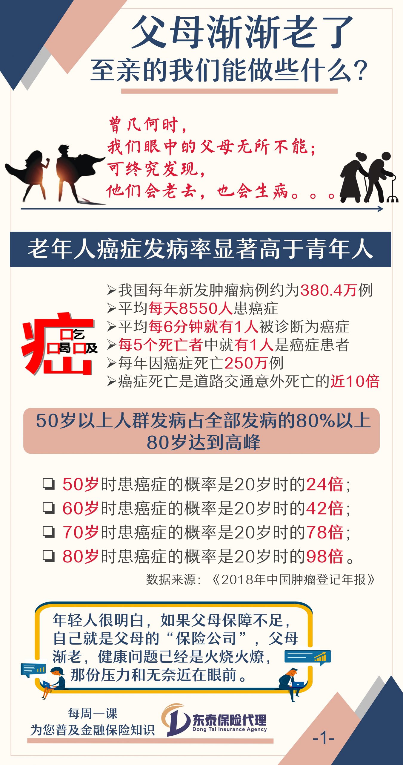 父母渐渐老去，至亲的我们能做些什么？