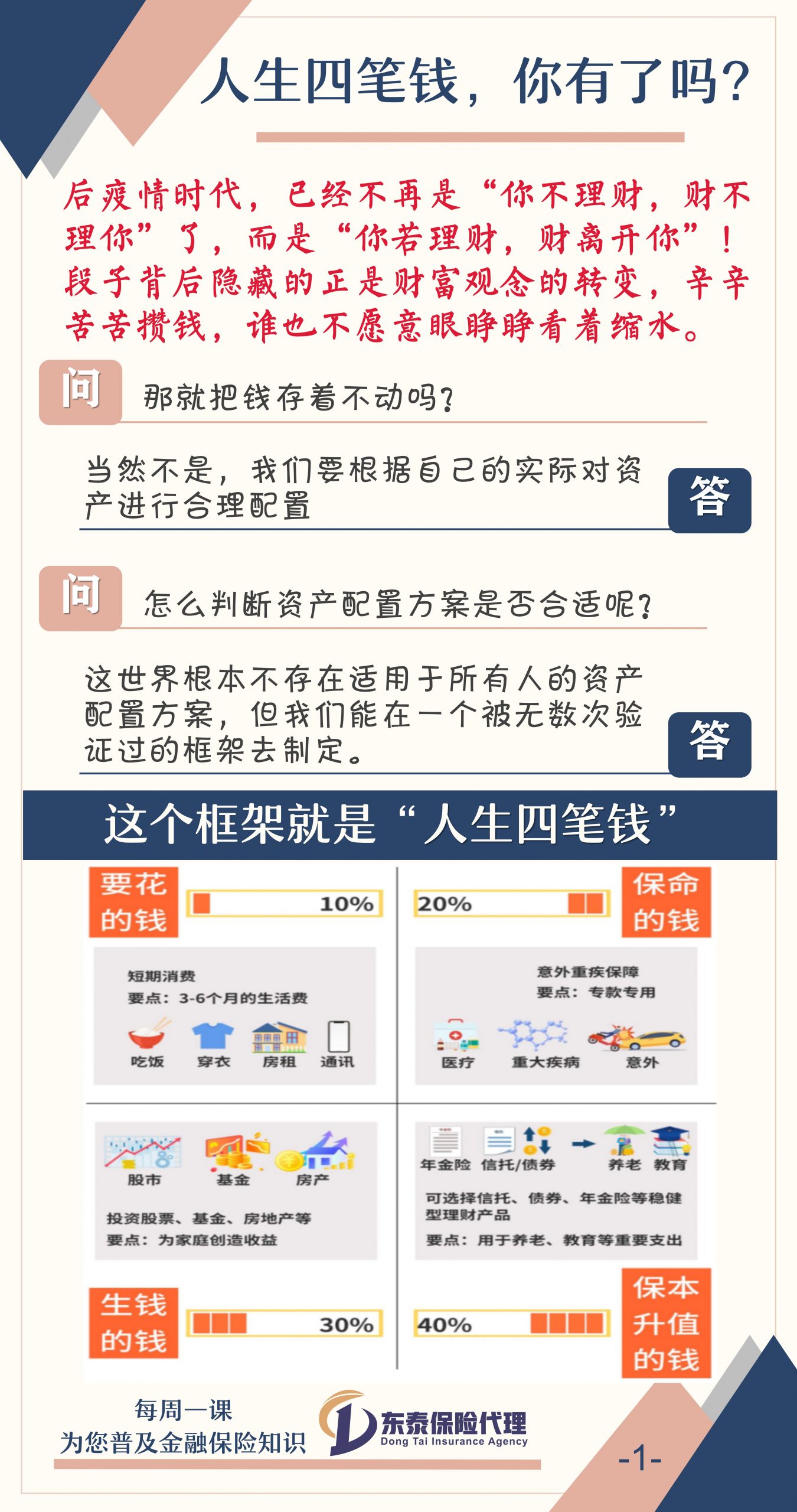 人生四笔钱，你有了吗？