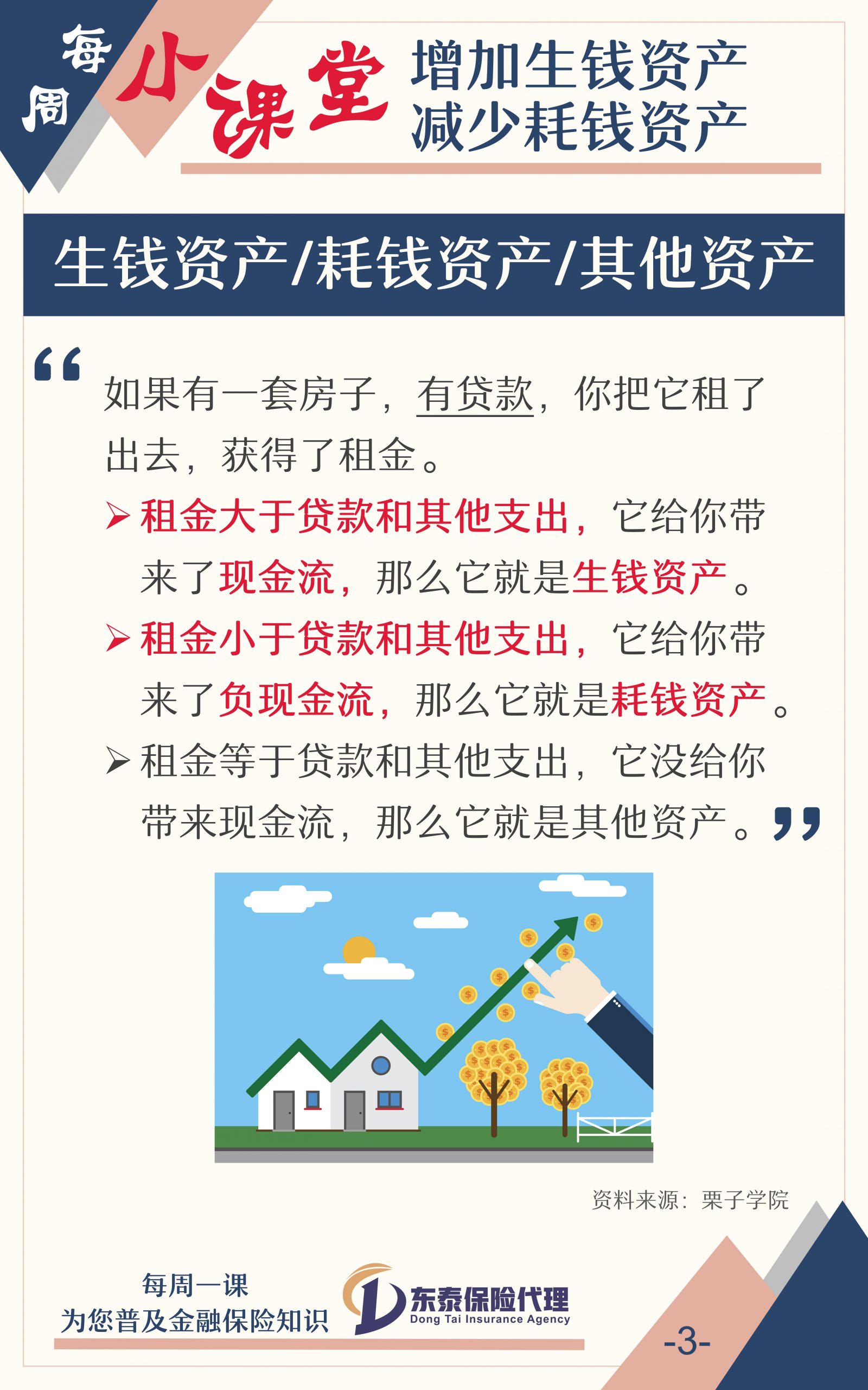 增加生钱资产/减少耗钱资产