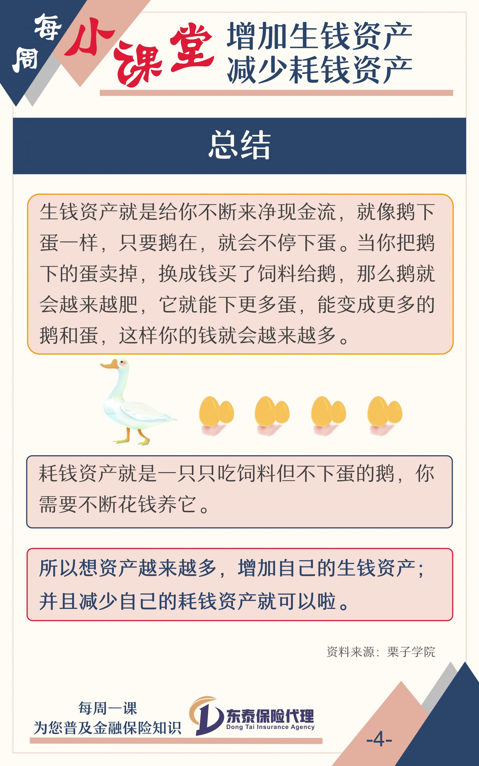 增加生钱资产/减少耗钱资产