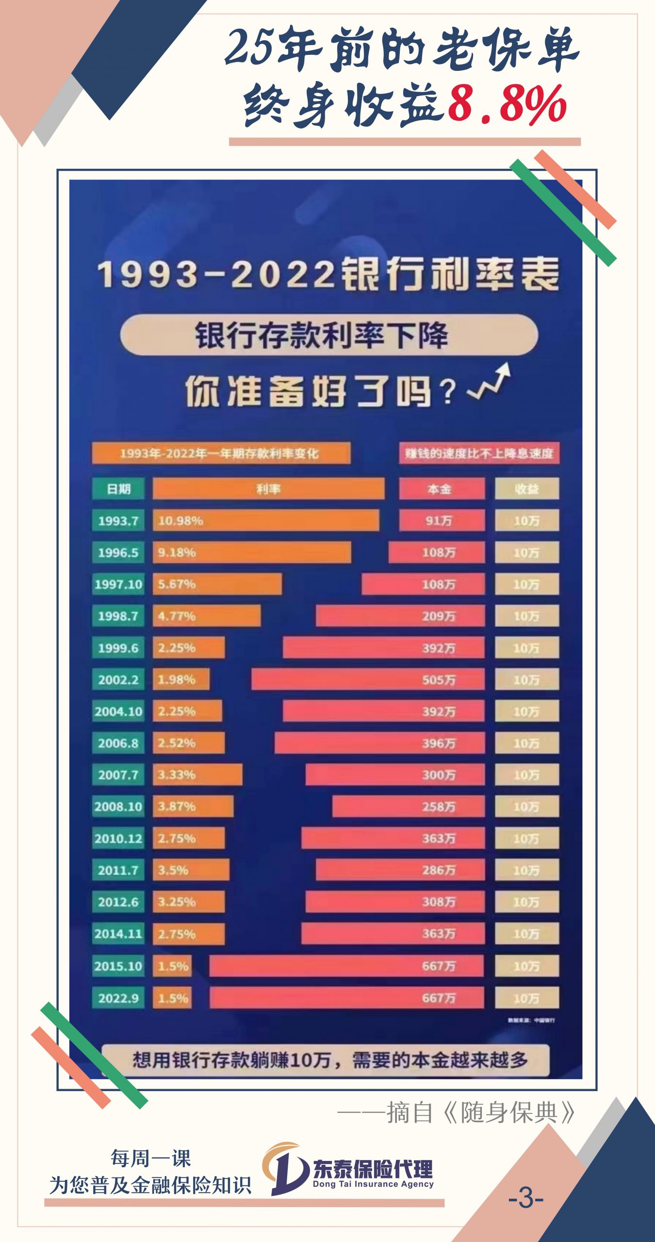 曾经最不起眼的保险，  如今偷偷惊艳了所有人