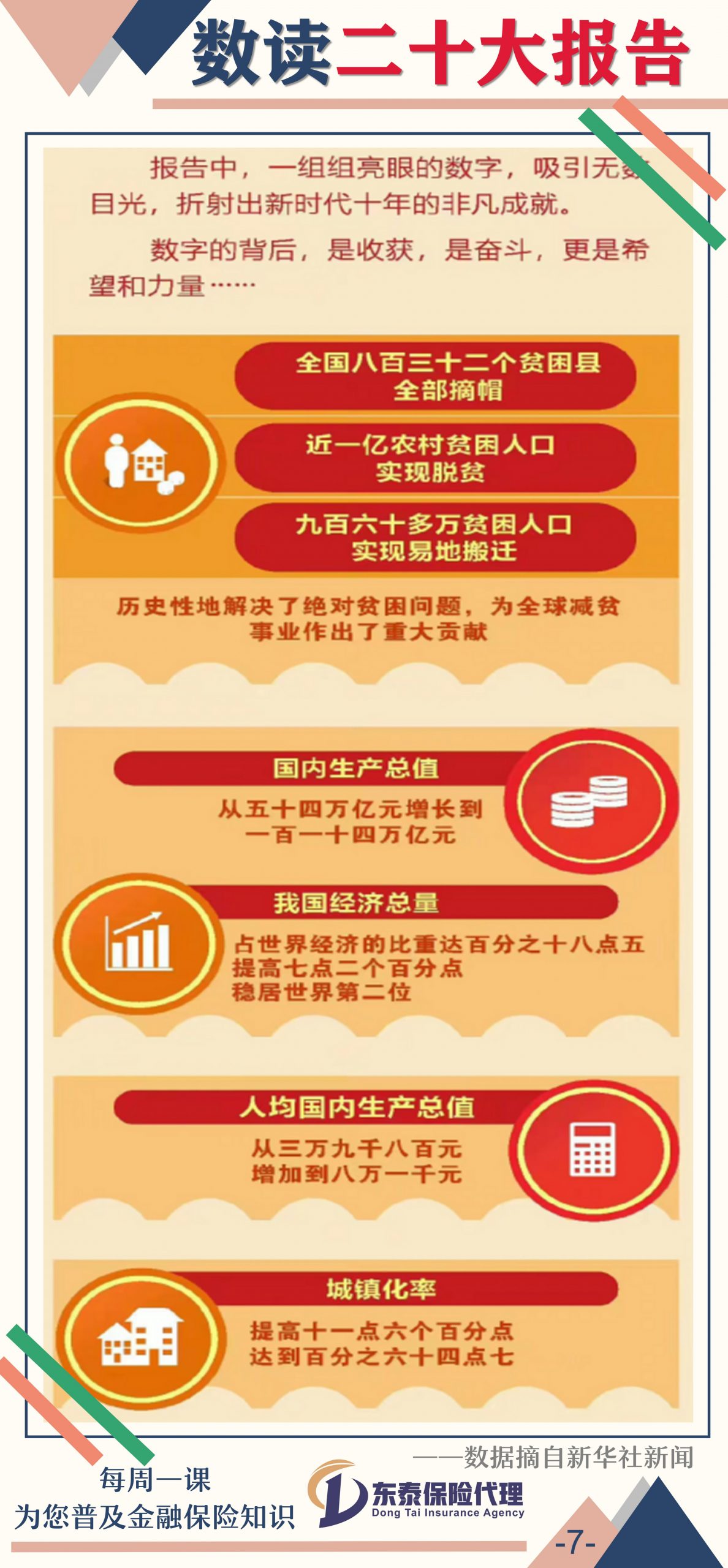 东泰带你持续关注二十大