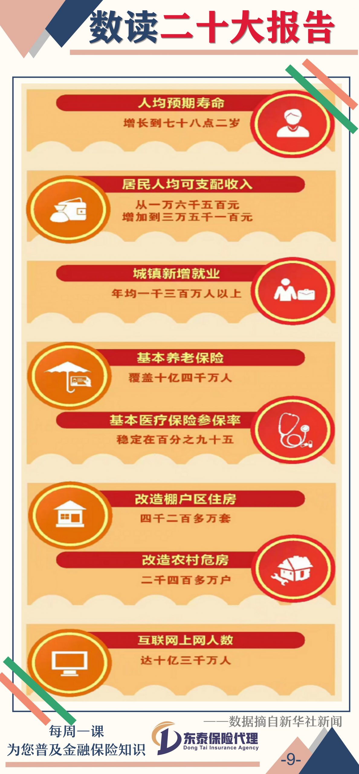 东泰带你持续关注二十大