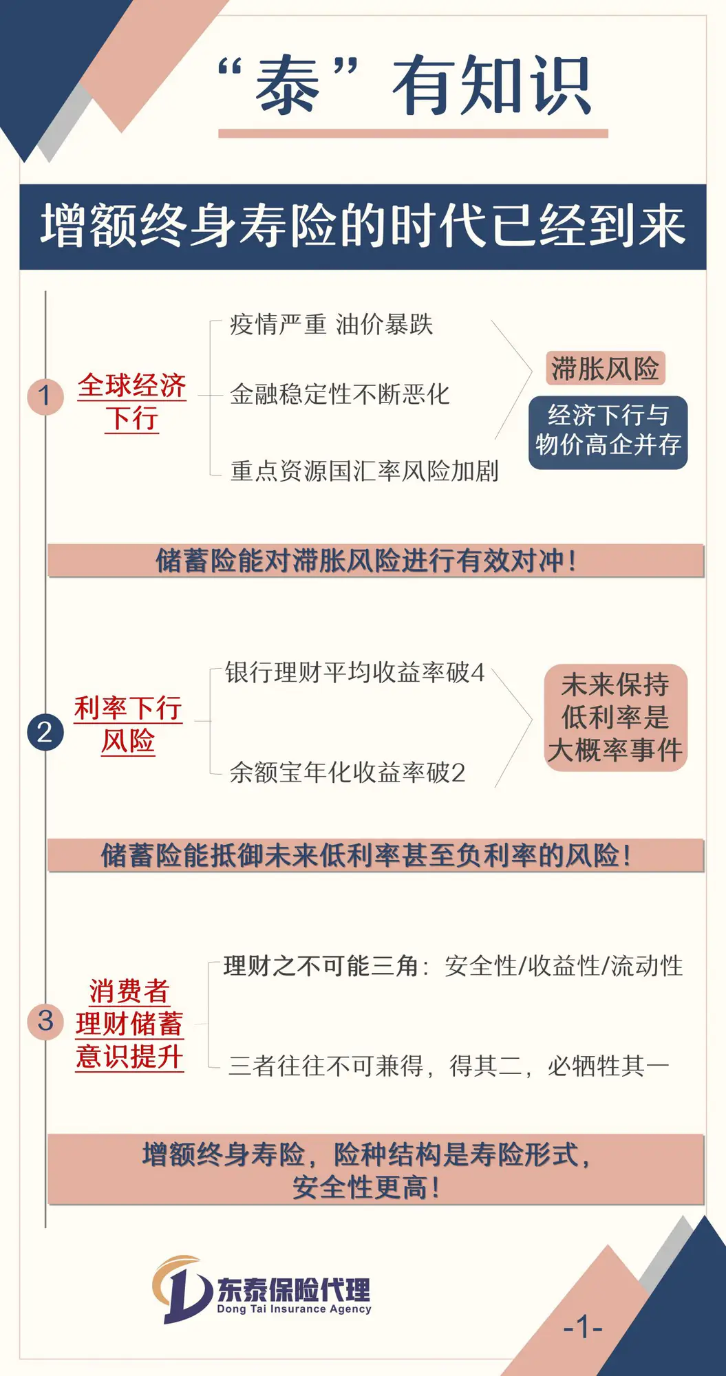 增额终身寿险的时代已经到来