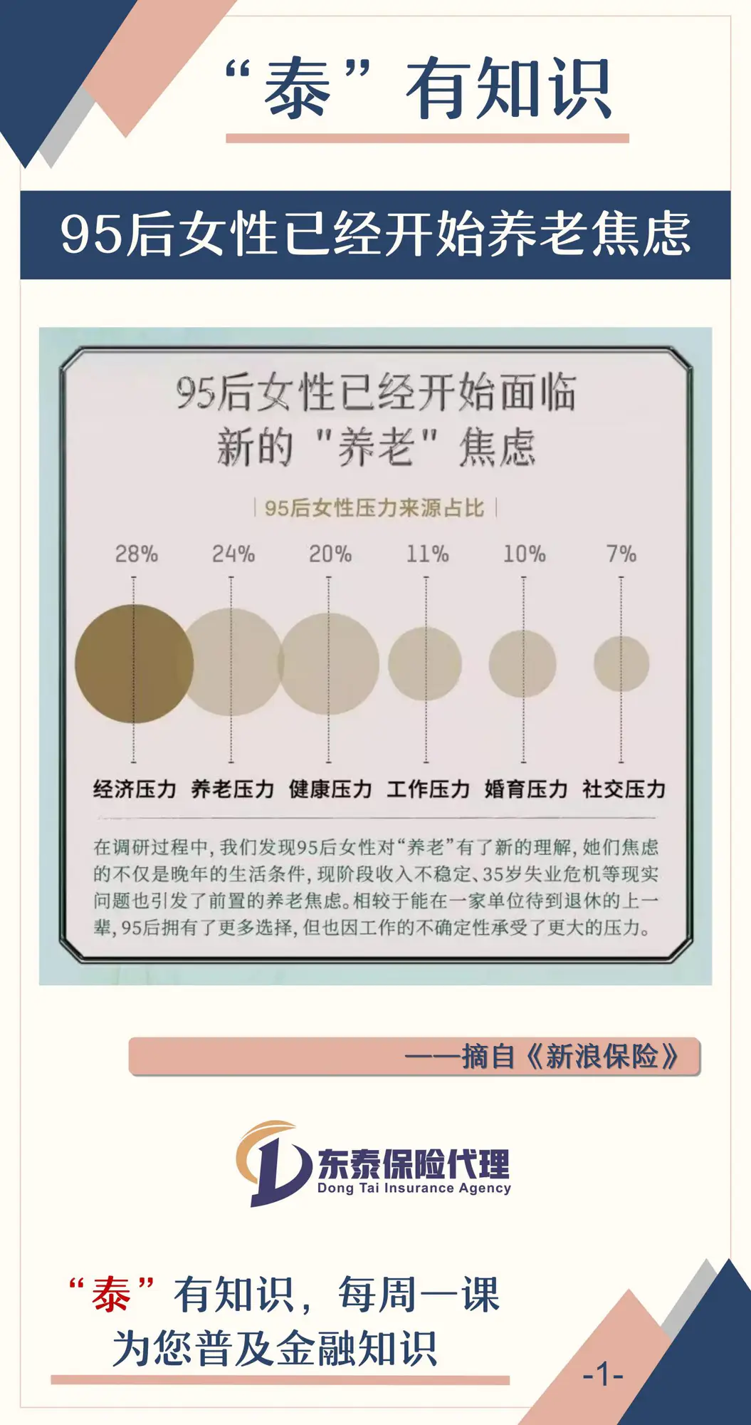 95后女性已经开始养老焦虑