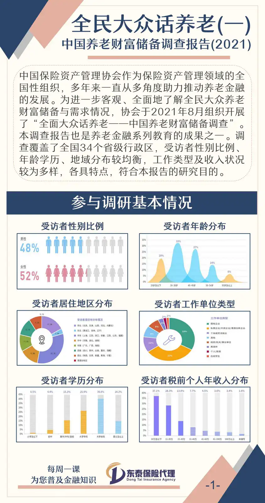 全民大众话养老（一）