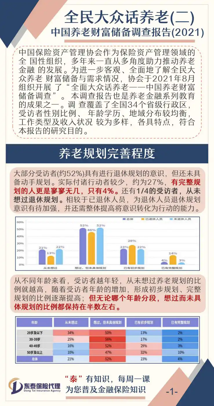 全民大众话养老（二）