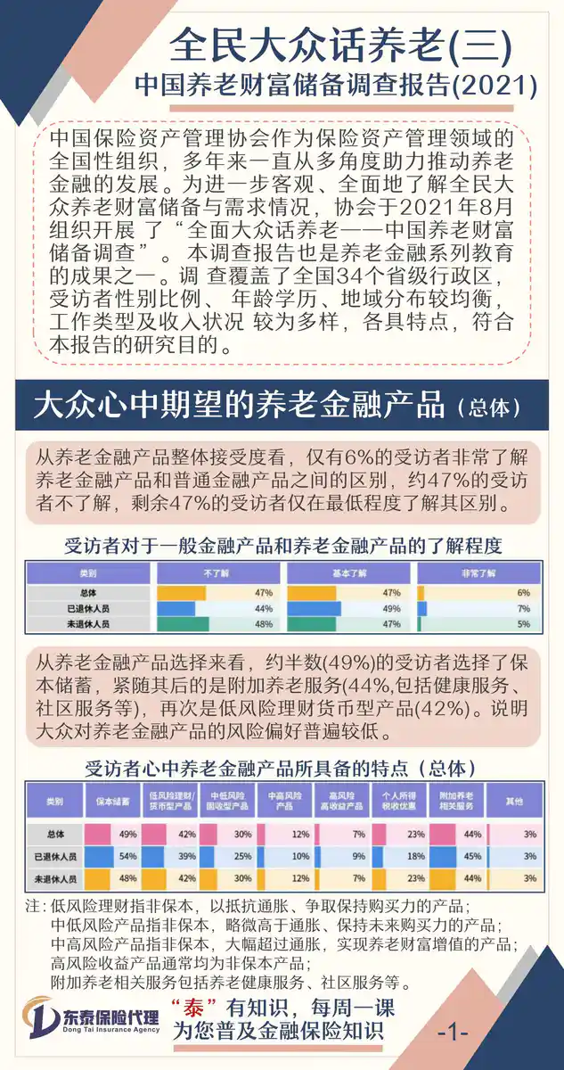 全民大众话养老（三）