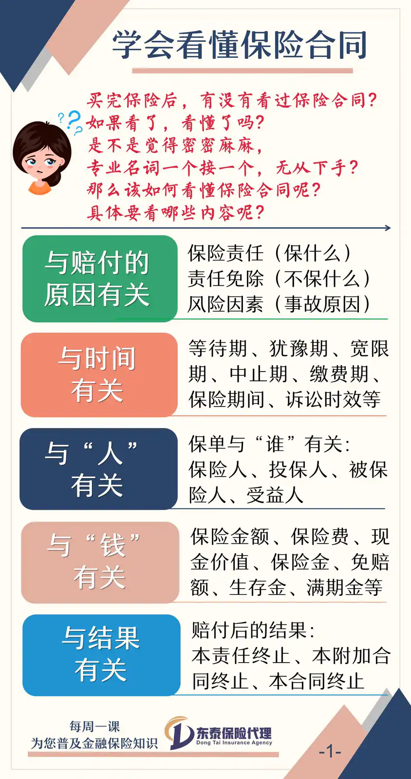 你的保险合同有好好看过吗？ 是不是想看又看不懂呢？