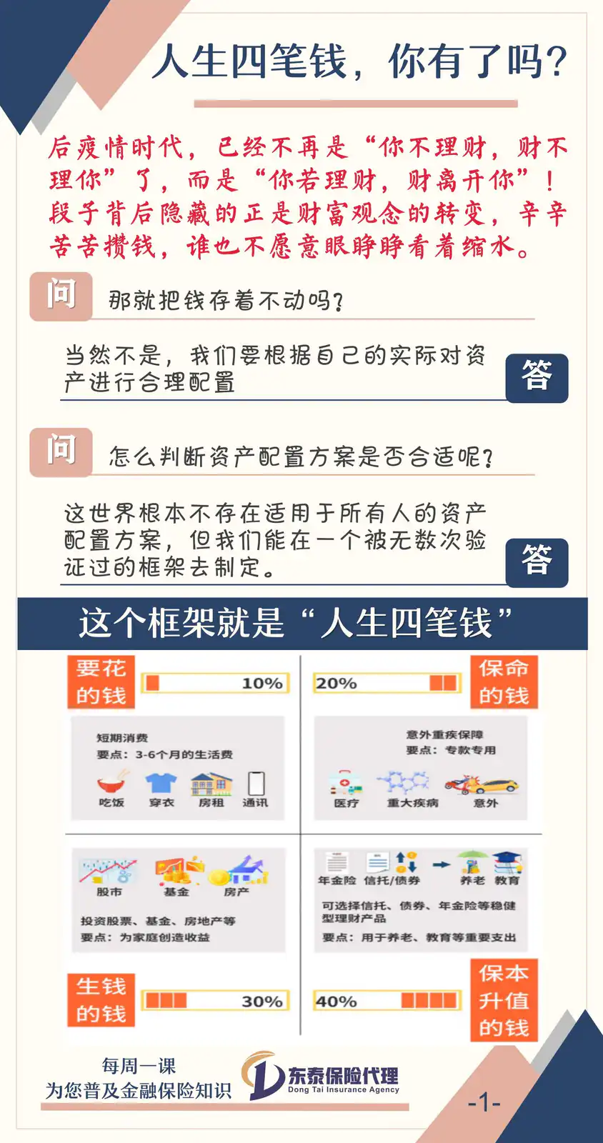 人生四笔钱，你有了吗？
