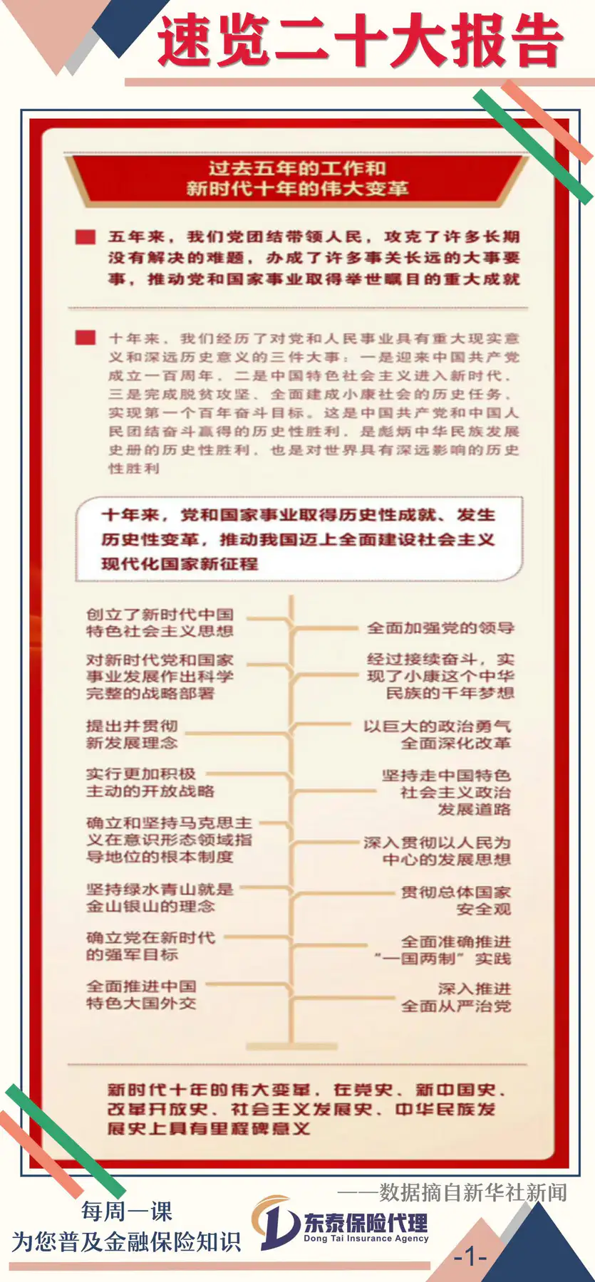 东泰带你持续关注二十大